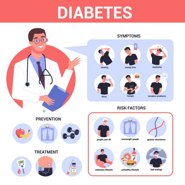 Type 2 diabetes